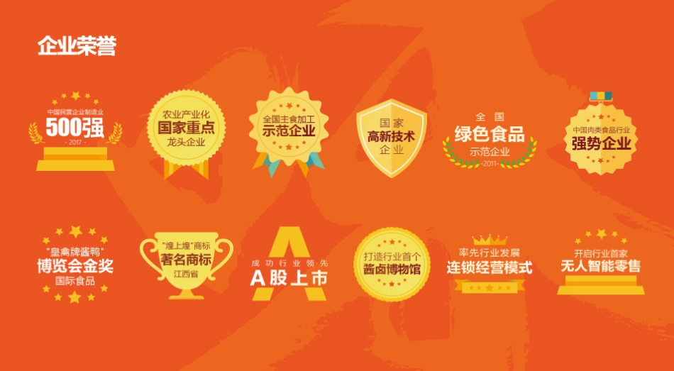 煌上煌匠鸭招商加盟品牌手册（20P）_第8页