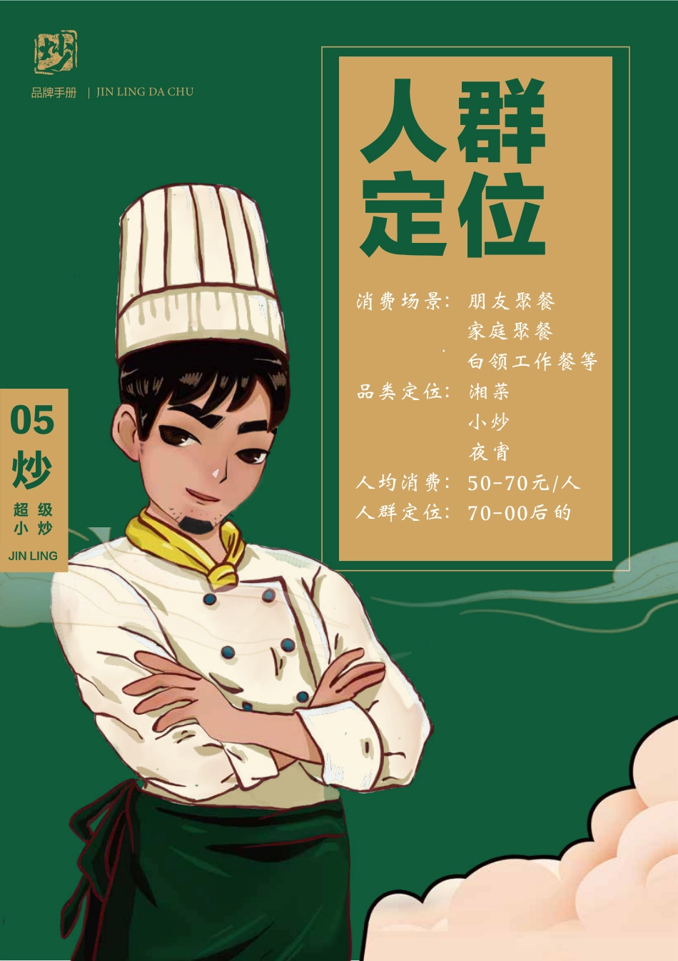 金领大厨超级小炒招商加盟品牌手册（30P）_第8页