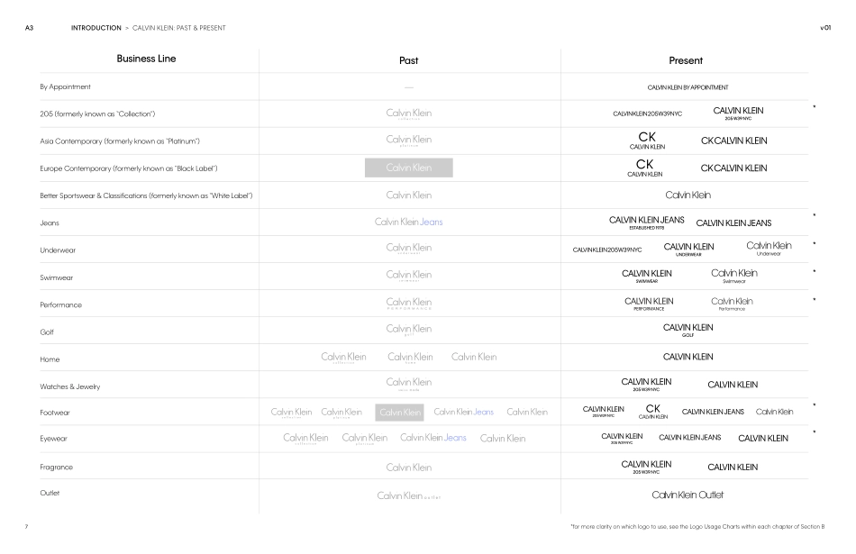 卡尔文·克莱恩CalvinKlein品牌手册2017_第7页