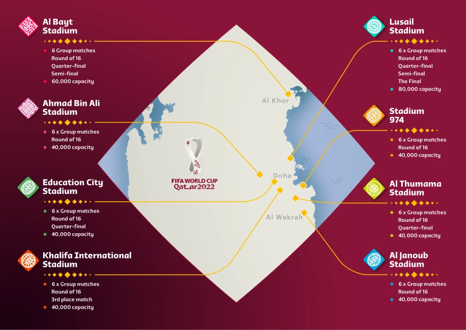 卡塔尔世界杯-国际足联球迷指南2022_第2页
