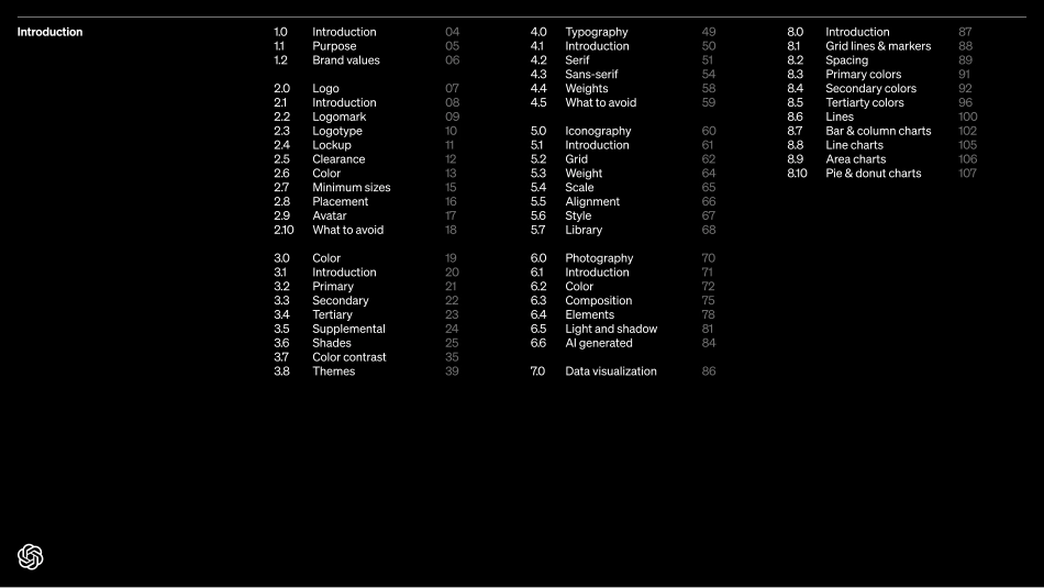 开放人工智能openAi-VI手册2022_第4页