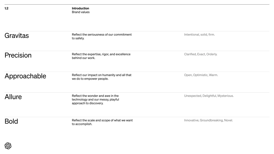 开放人工智能openAi-VI手册2022_第7页