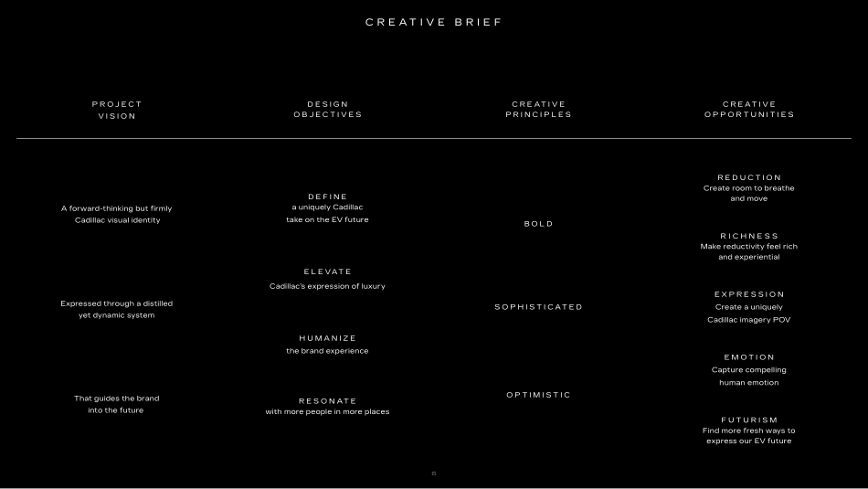 凯迪拉克Cadillac-2022_第6页