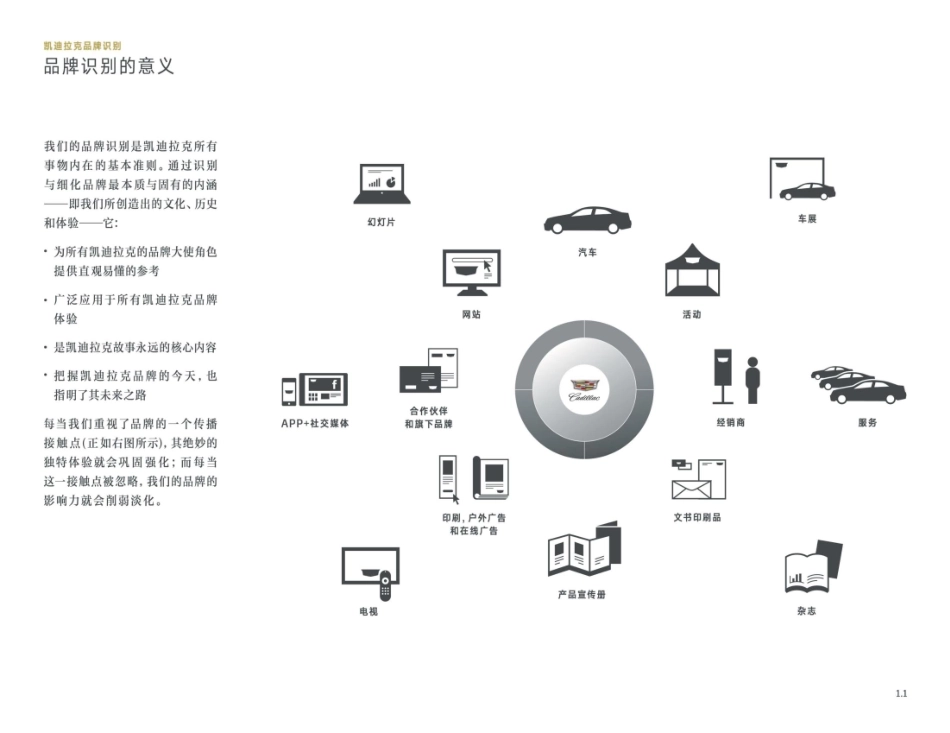 凯迪拉克品牌识别指南0407_第5页