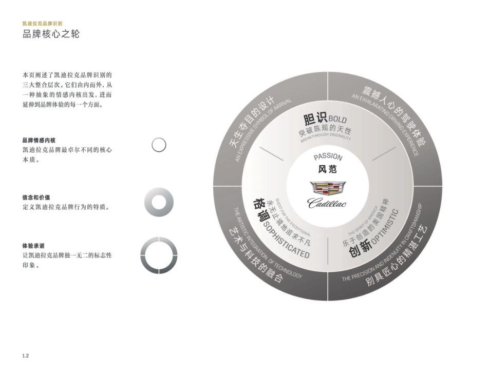 凯迪拉克品牌识别指南0407_第6页