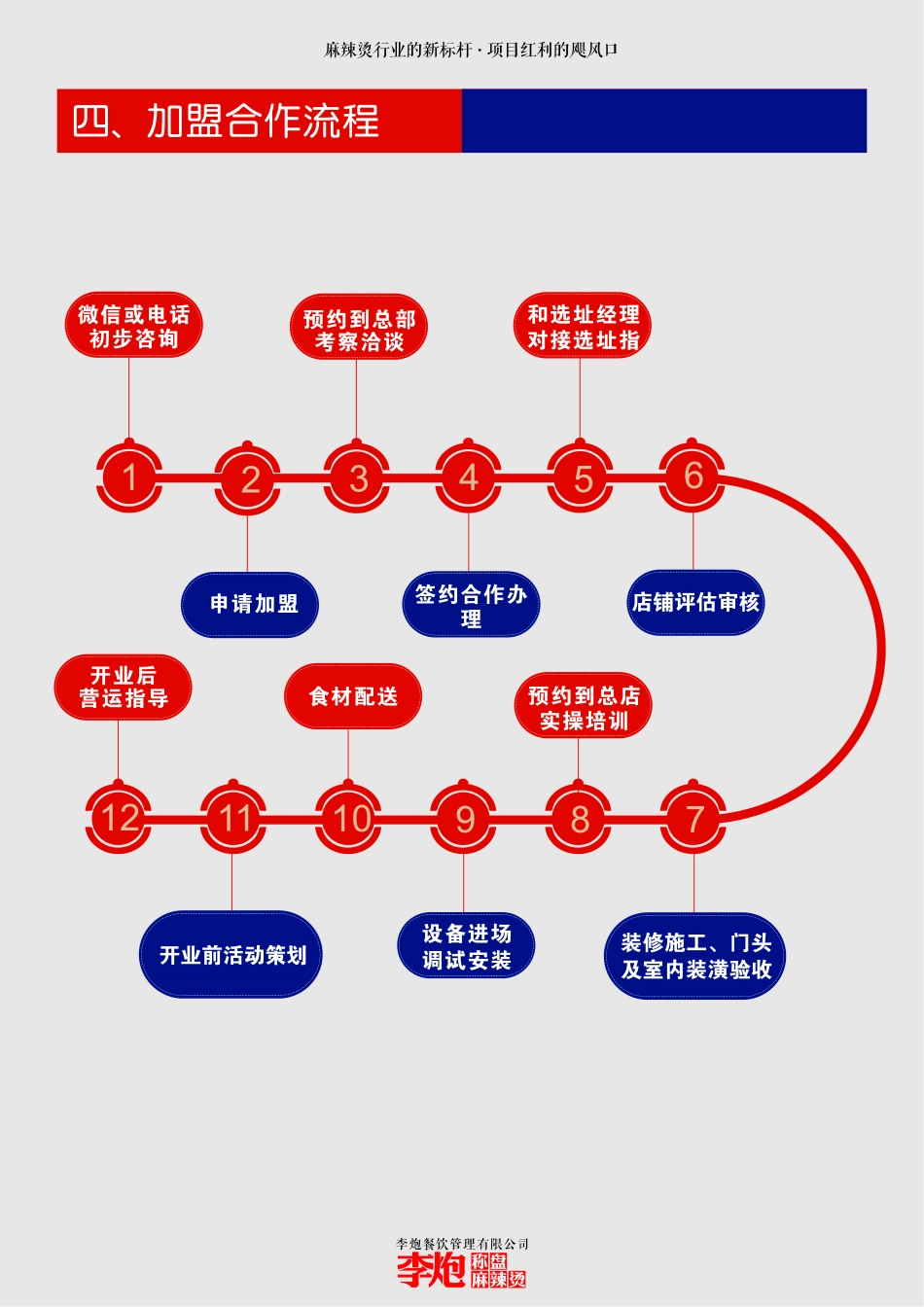 李炮招商加盟品牌手册(10P)_第4页