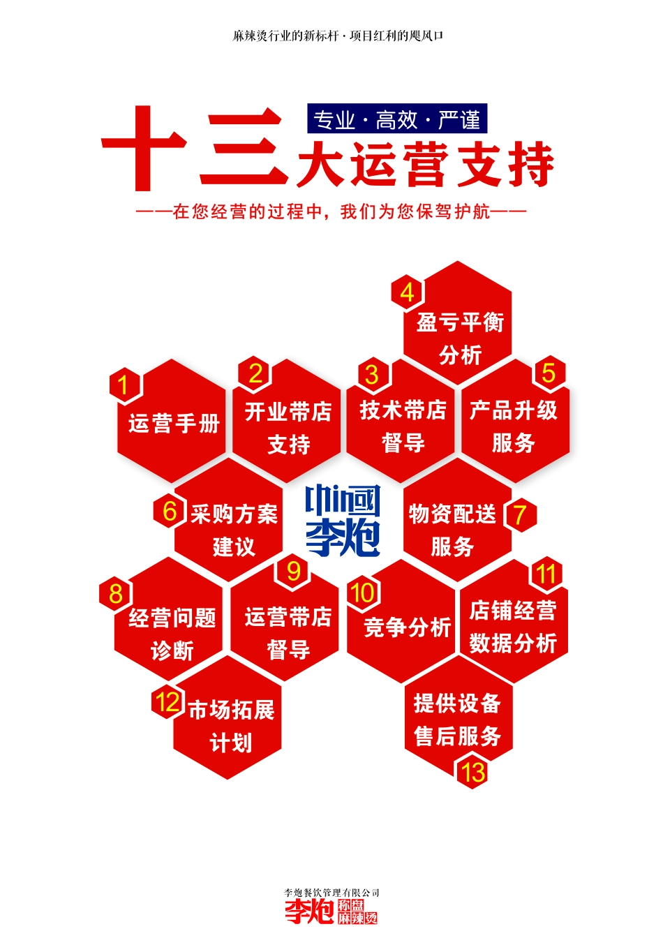 李炮招商加盟品牌手册(10P)_第8页