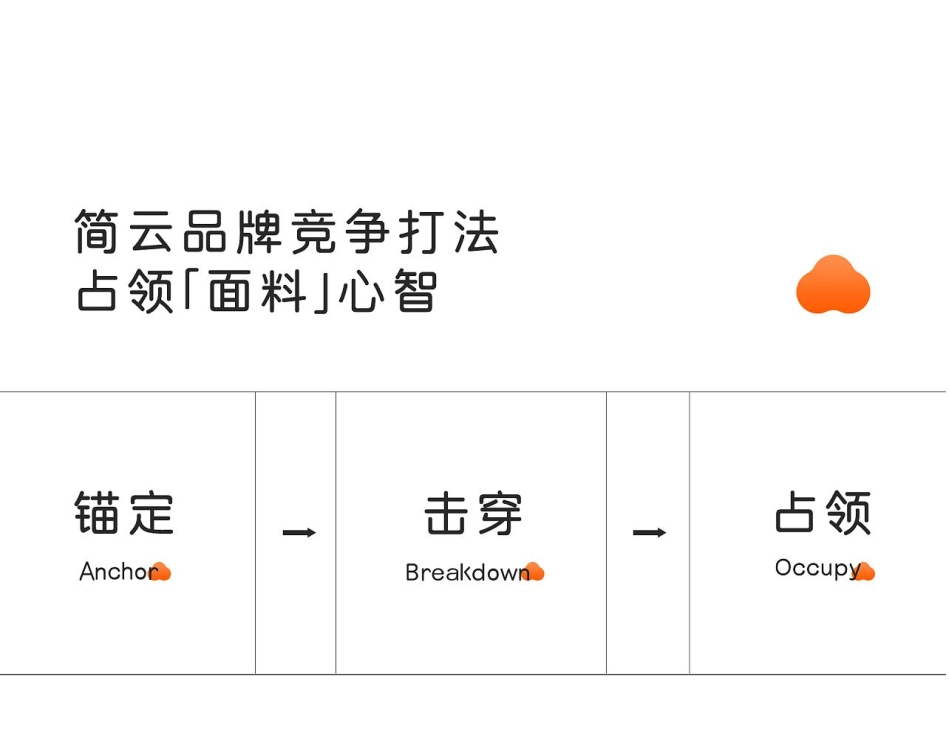 内衣品牌策划及创意方案_第10页