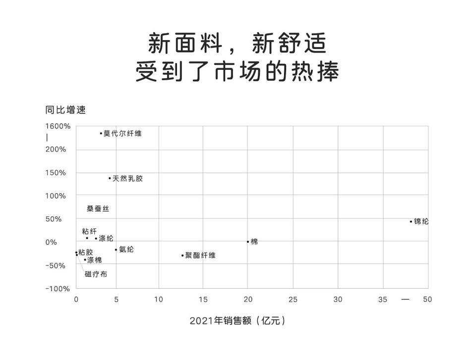 内衣品牌策划及创意方案_第9页