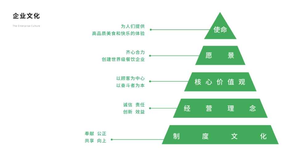 蒙自源招商加盟品牌手册（31P）_第5页