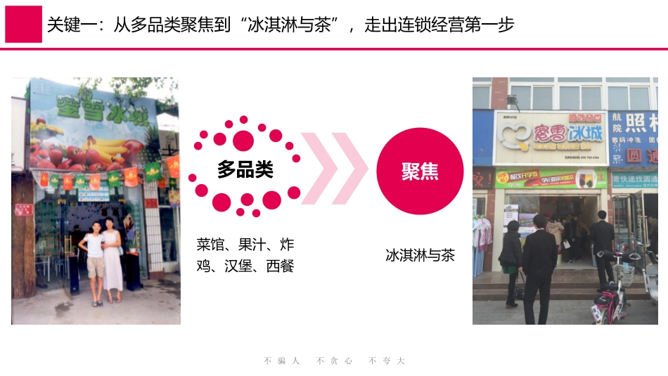 蜜雪冰城品牌升级营销策略首次提案(241)_第9页