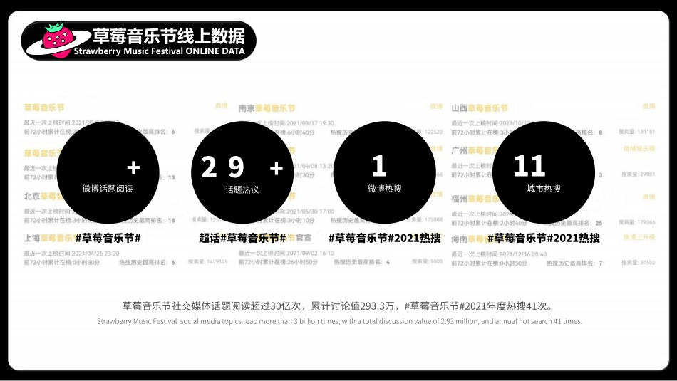 摩登天空 生态系统_第10页