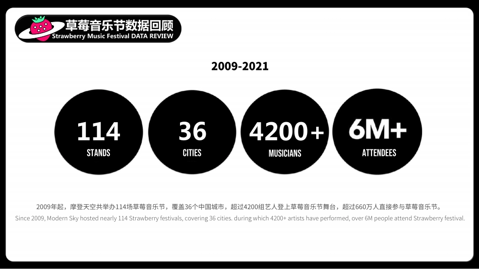 摩登天空 生态系统_第9页