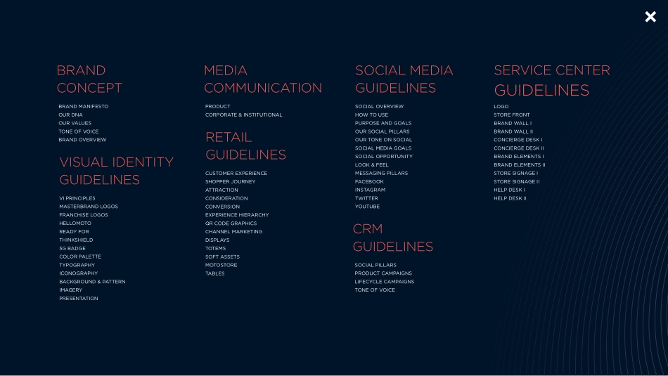 摩托罗拉Motorola-品牌VI手册2021_第3页