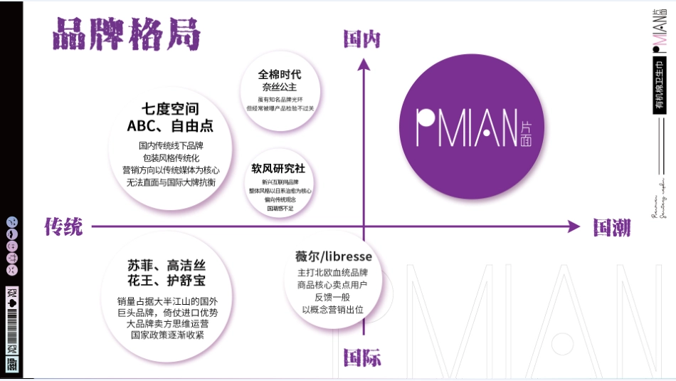 片面品牌介绍_第9页