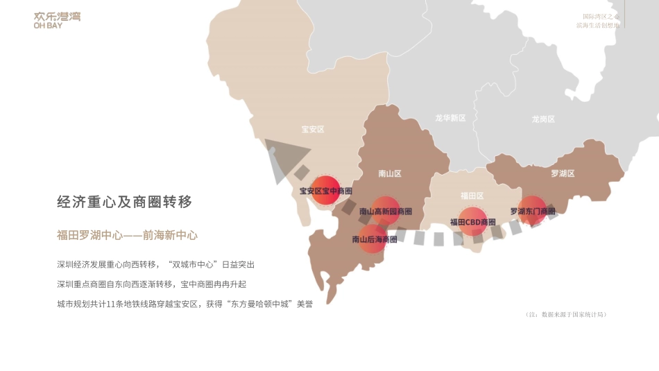 品牌手册丨华侨城欢乐港湾招商手册_第6页