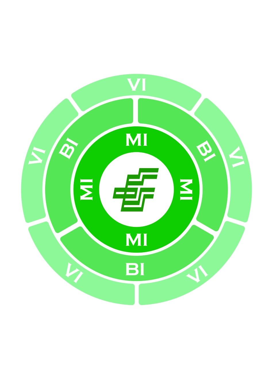 企业文化模型_第1页