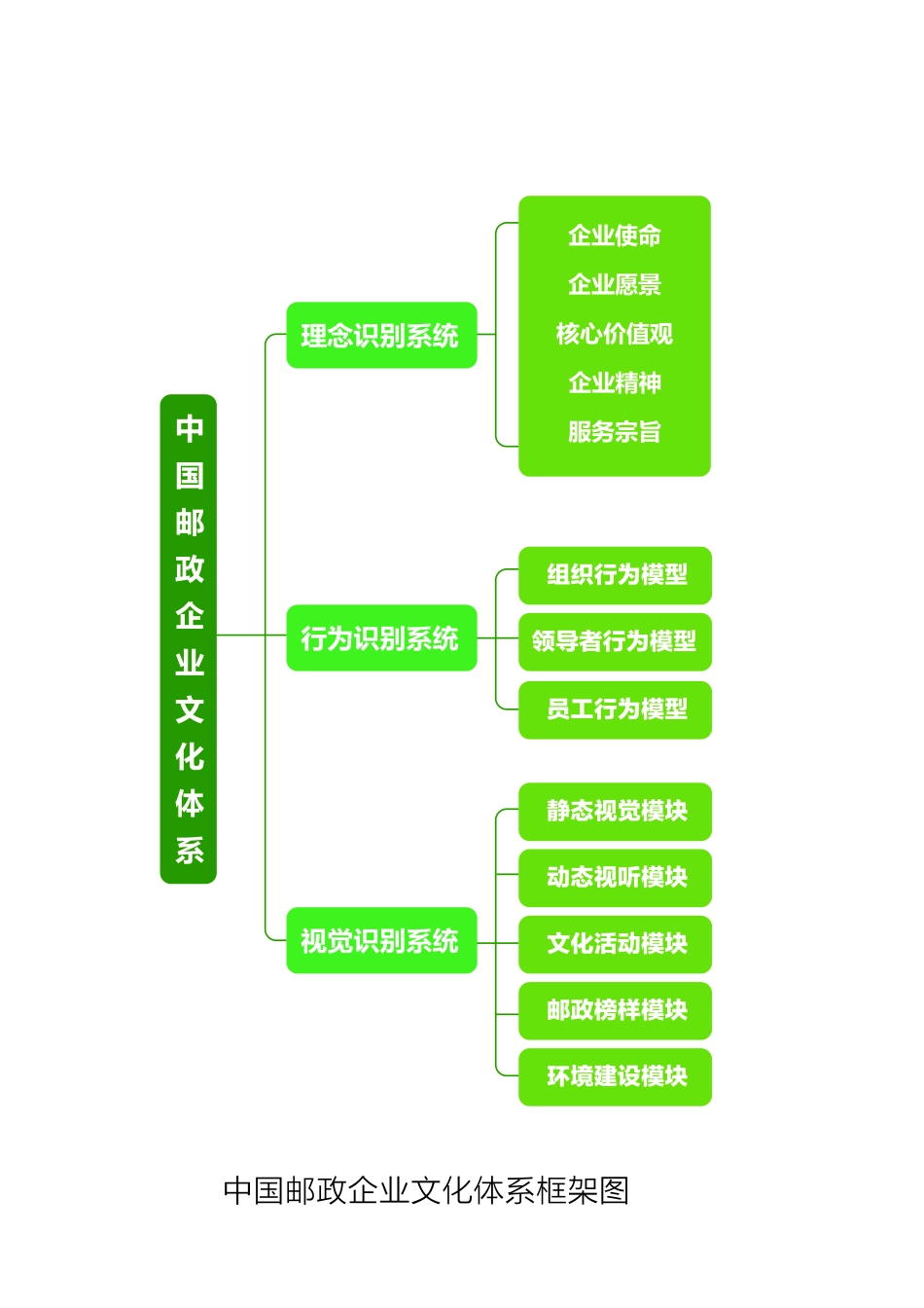 企业文化模型_第2页