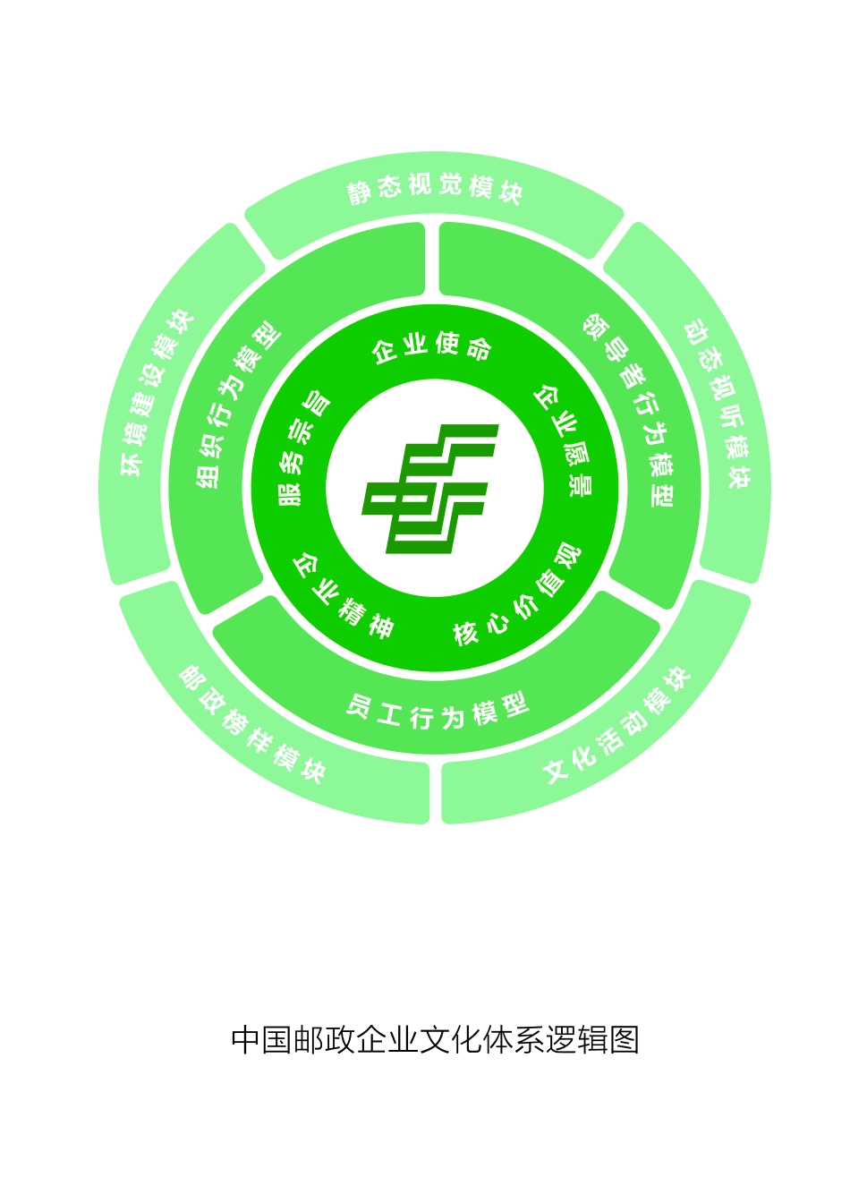 企业文化模型_第3页