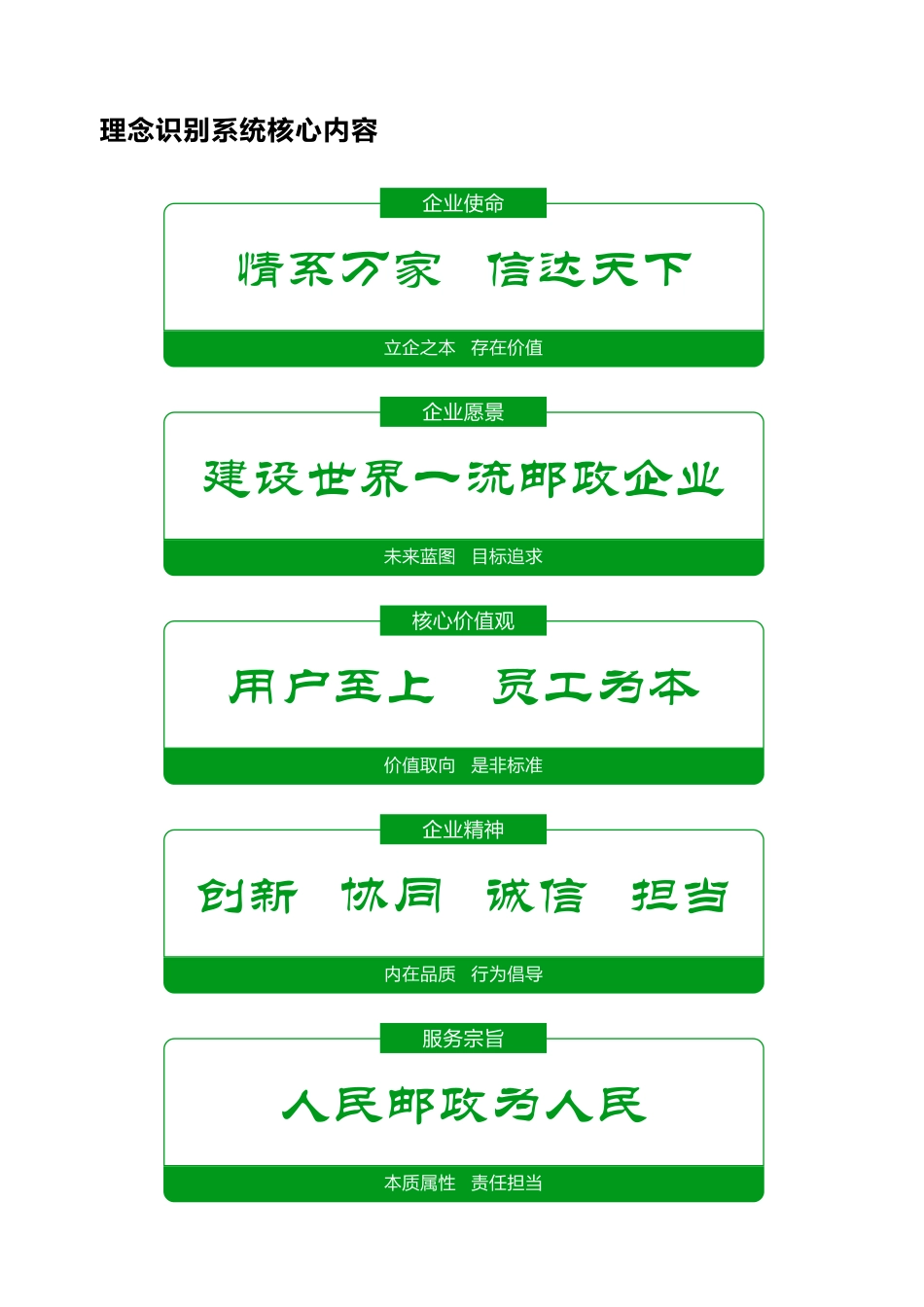 企业文化模型_第5页