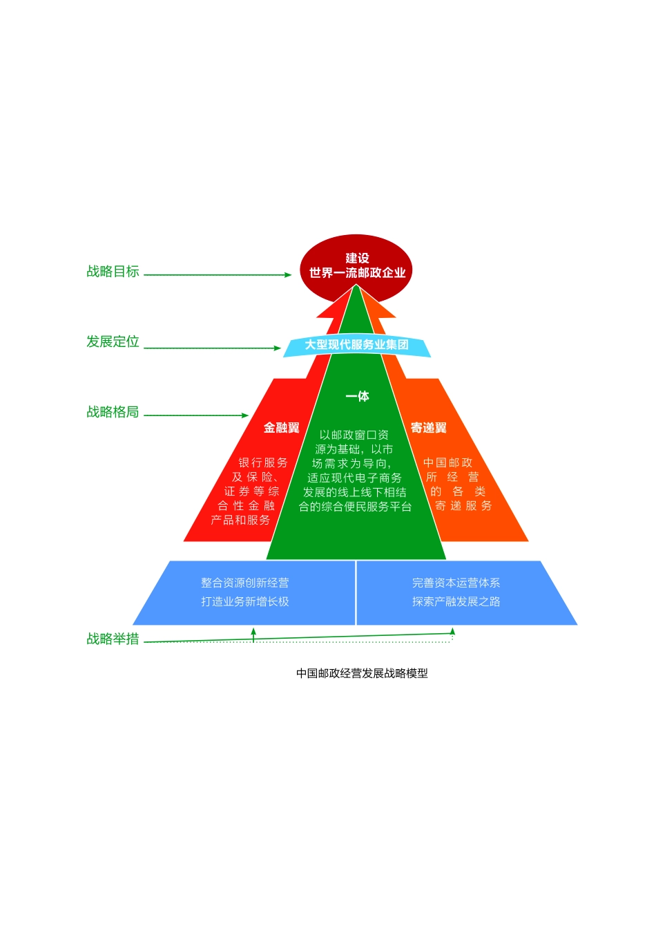 企业文化模型_第7页