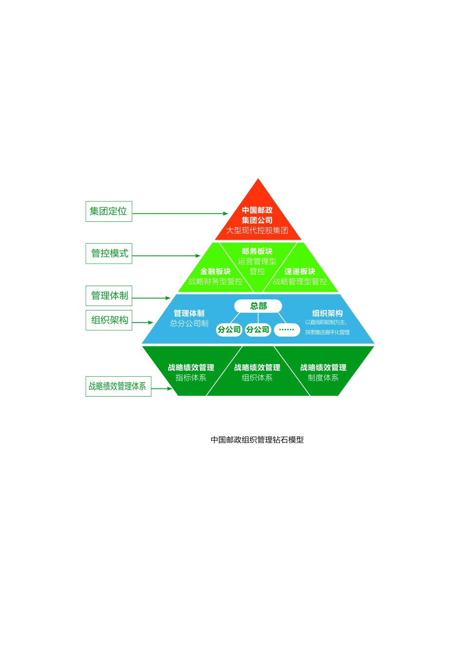 企业文化模型_第8页