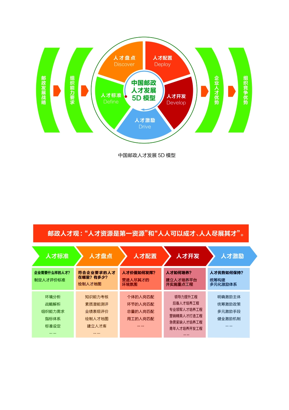 企业文化模型_第9页