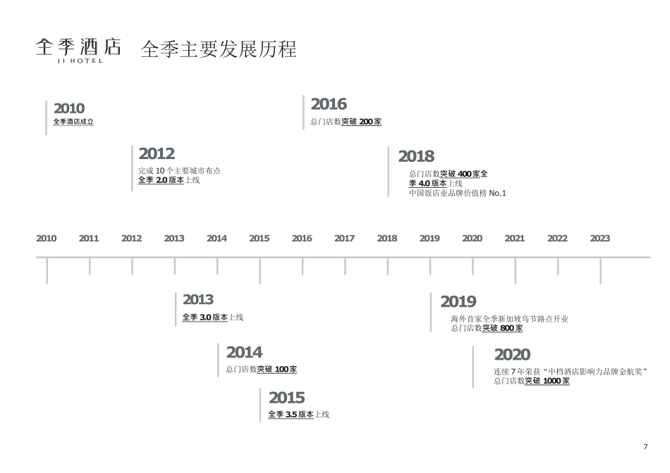 全季酒店5.0设计标准_第7页