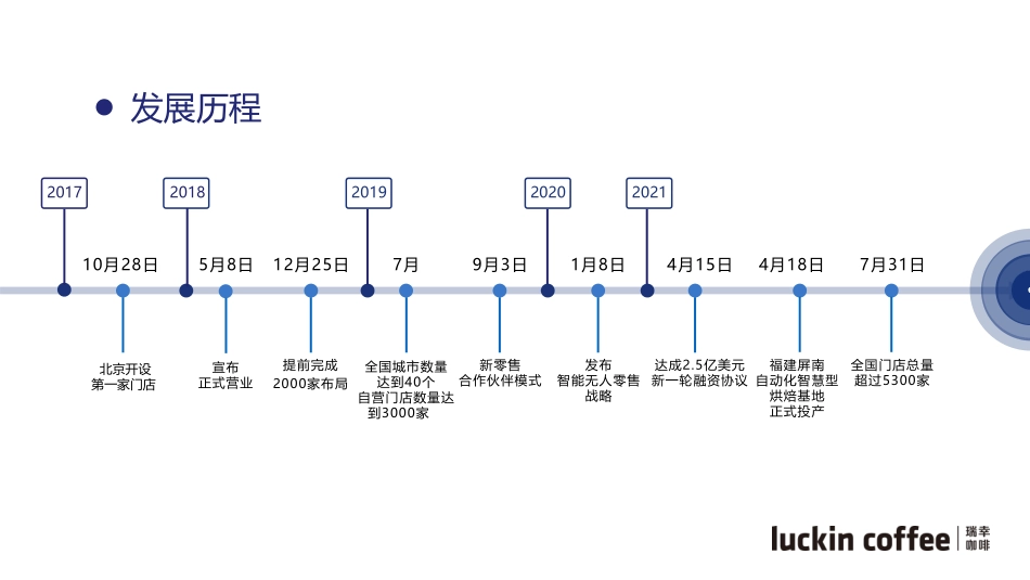 瑞幸咖啡品牌手册（47P）_第4页