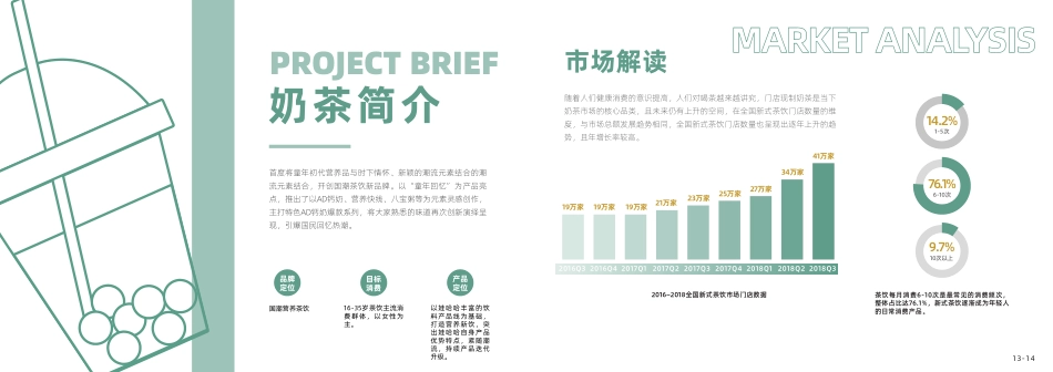 娃哈哈茶饮项目招商加盟品牌手册(21P)_第10页