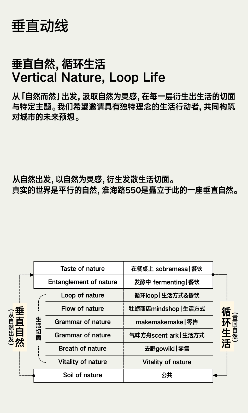 上海HAI+550招商手册+品牌手册29页_第10页