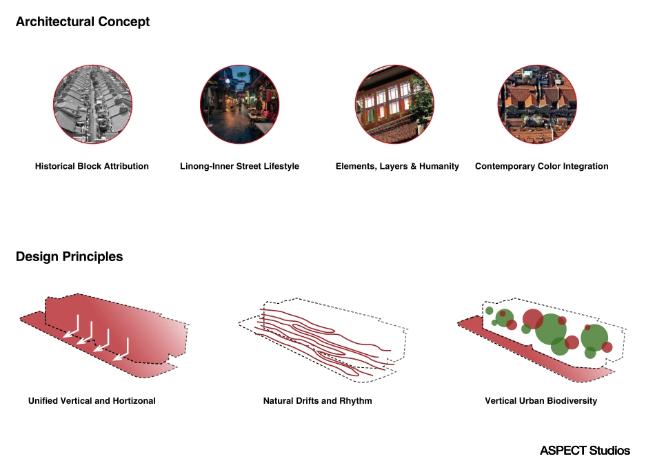 上海恒基旭辉天地方案_第5页