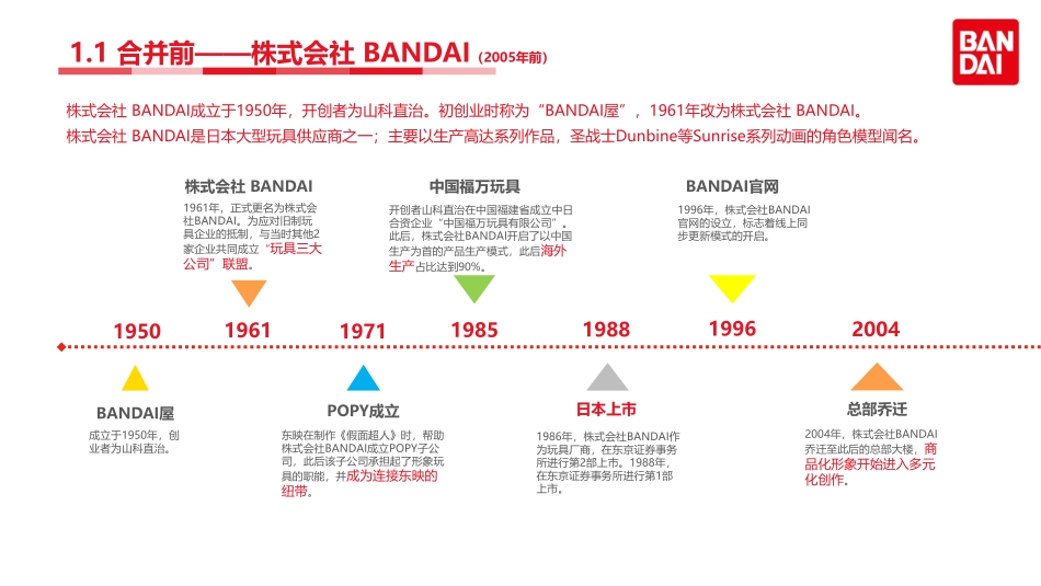 十二栋 × BANDAI NAMCO【新】2021_第3页