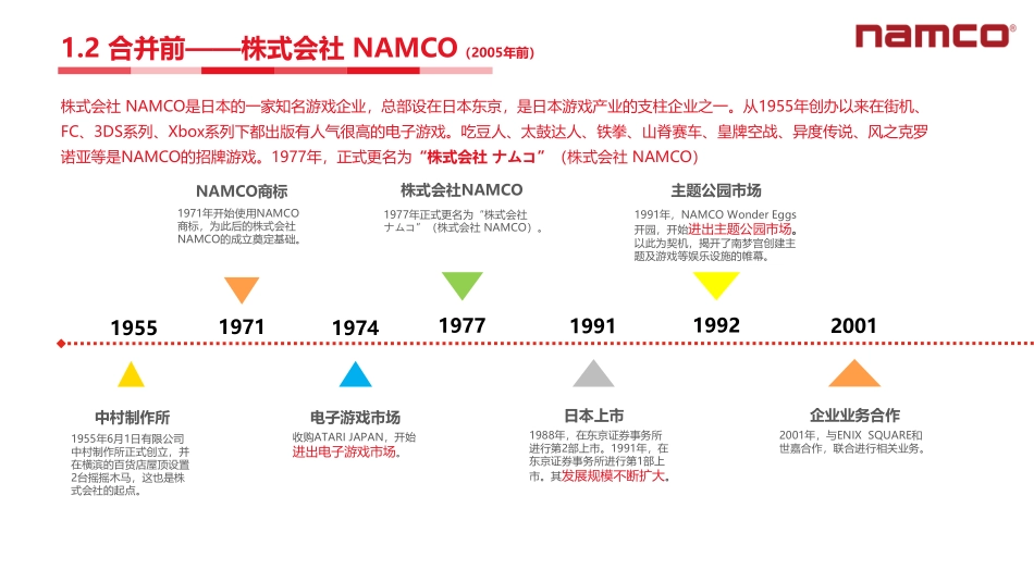 十二栋 × BANDAI NAMCO【新】2021_第4页