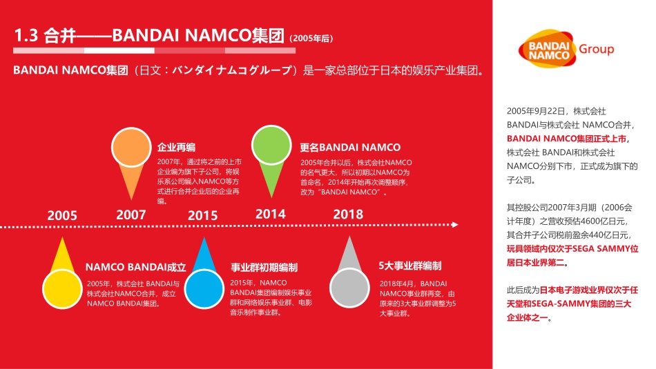 十二栋 × BANDAI NAMCO【新】2021_第5页