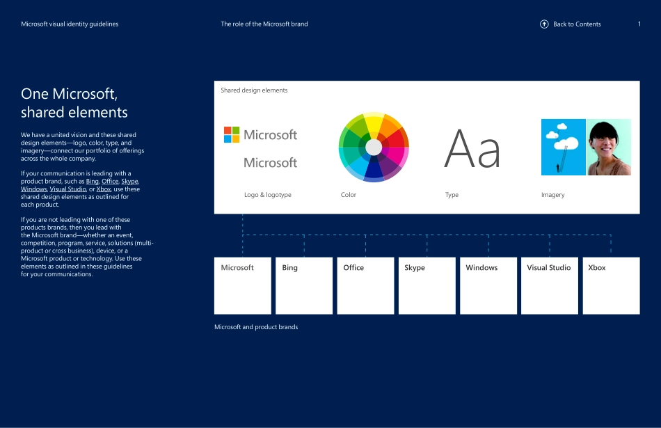 世界五百强微软VI品牌系统_第4页