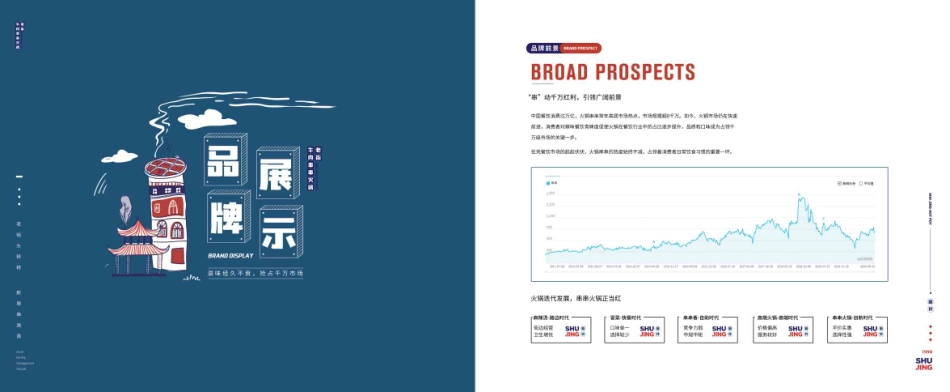 蜀井招商加盟品牌手册（20P）_第4页