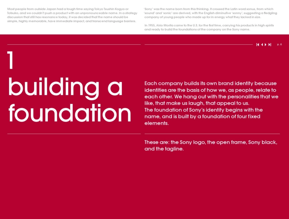 索尼VI-2007_第6页