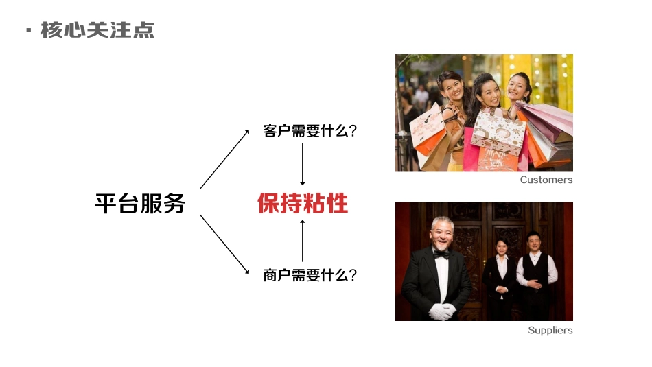 万科地产集团社区商业运营逻辑_第10页