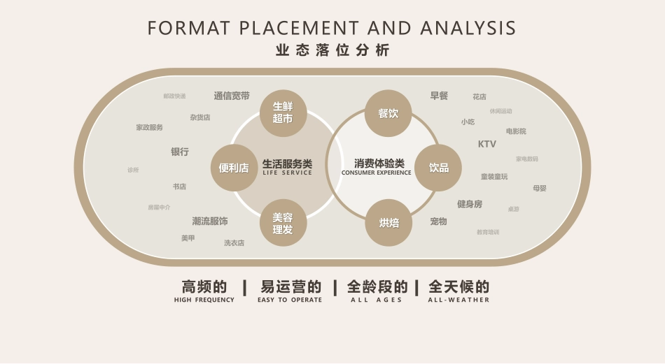 万科理想之城商业运营策划方案I_第7页