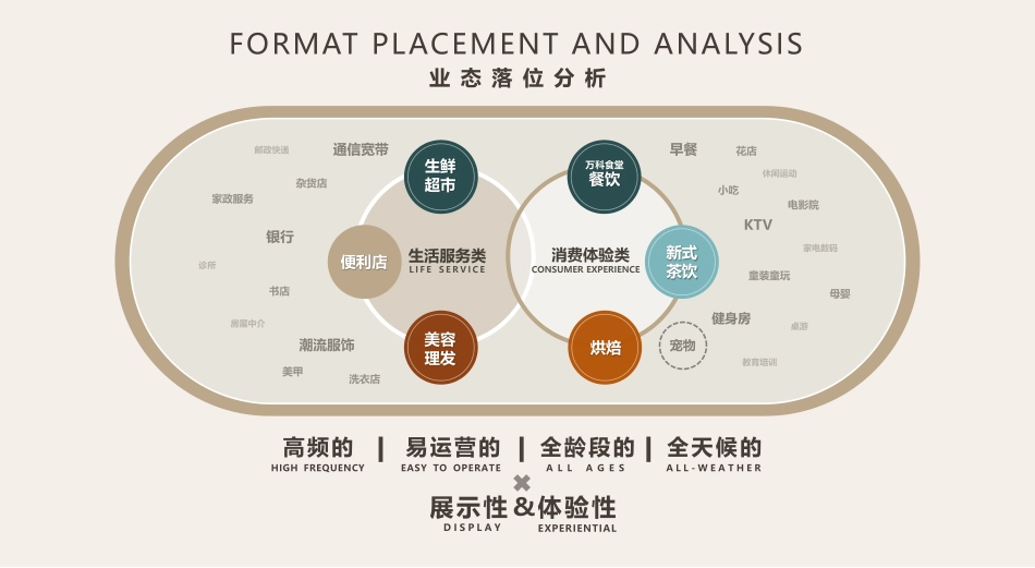 万科理想之城商业运营策划方案I_第8页