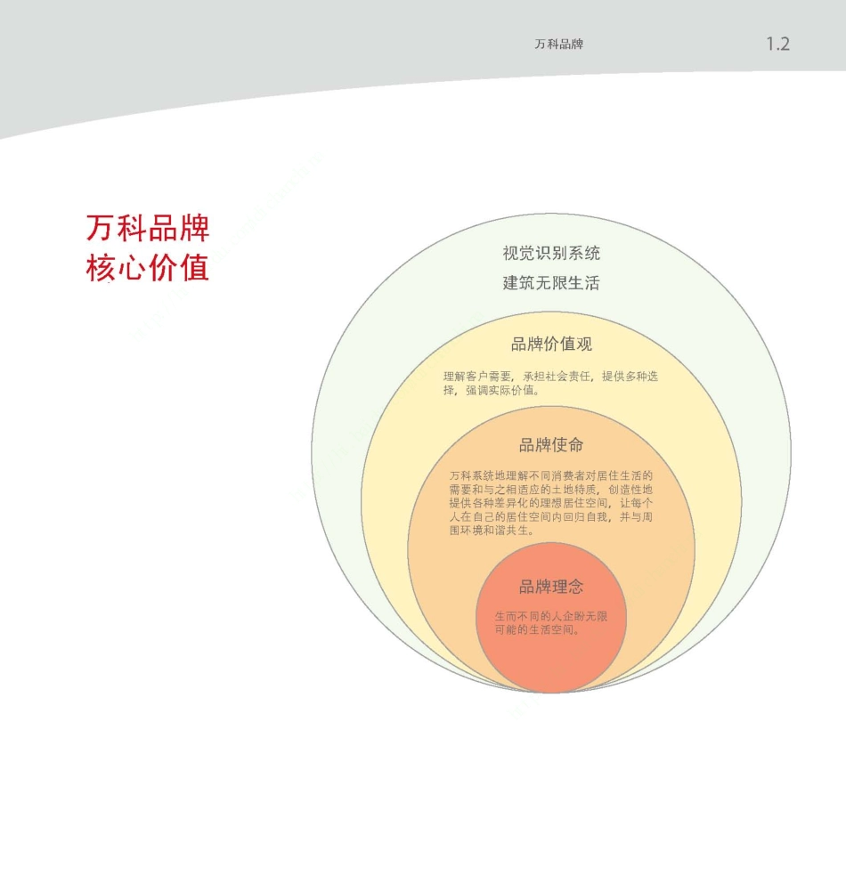 万科品牌视觉识别手册(最新全套VI系统)_第6页
