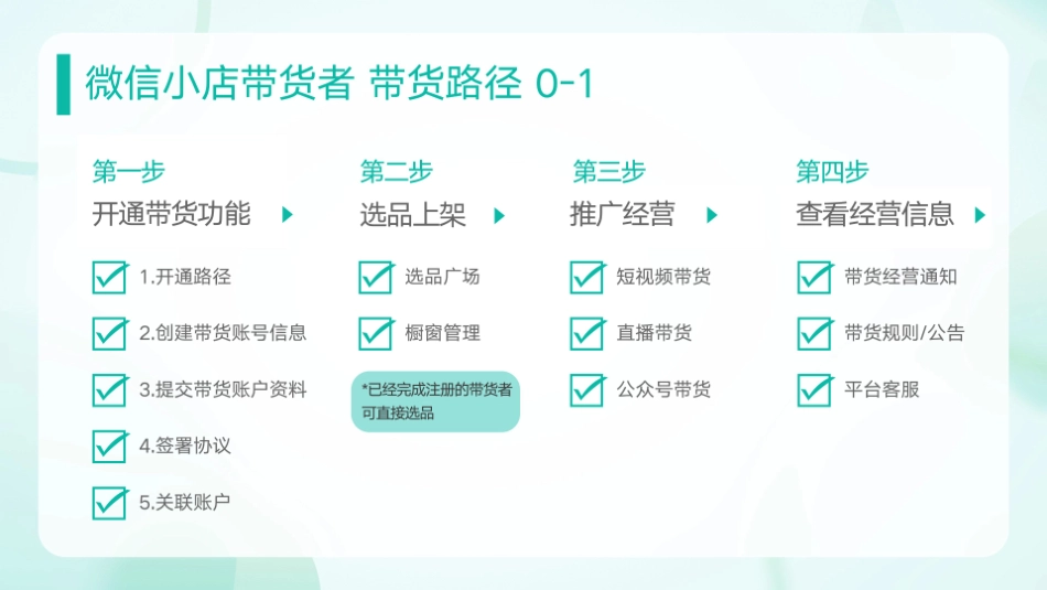 微信小店「新手带货」流程指引_第2页