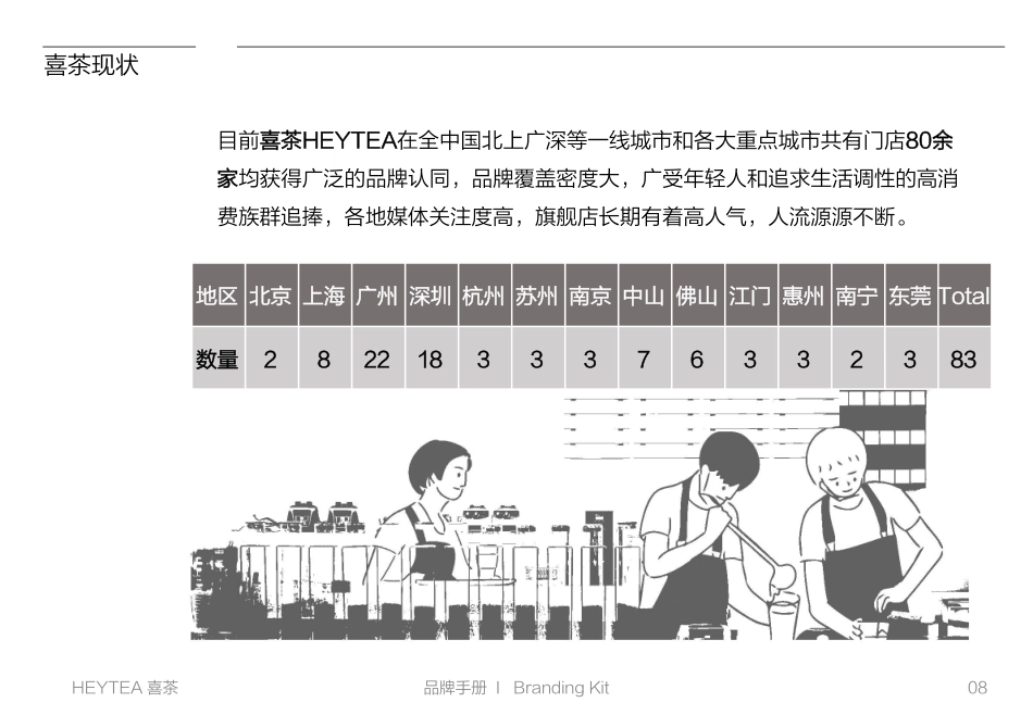 喜茶招商加盟品牌手册(39P)_第9页