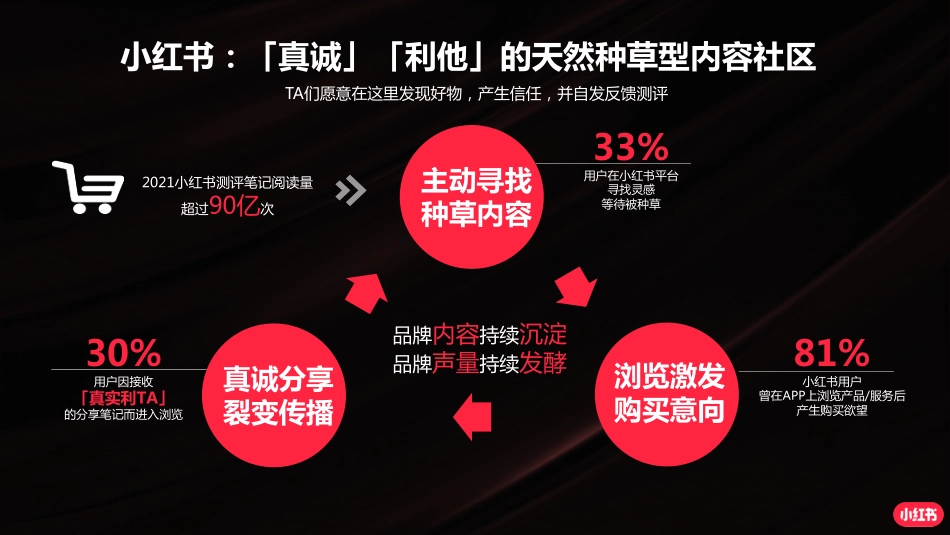 小红书：如何更好借助蒲公英平台提升博主合作成效_第3页