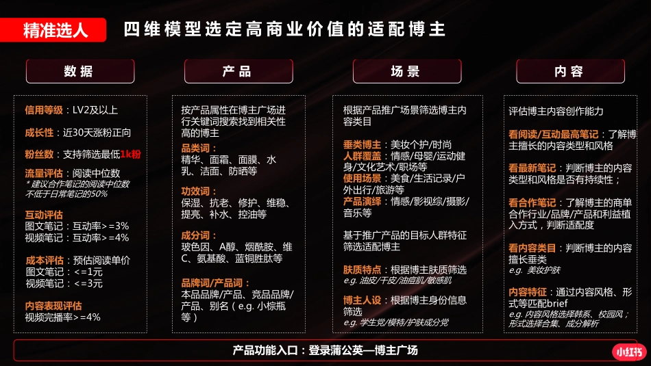 小红书：如何更好借助蒲公英平台提升博主合作成效_第9页