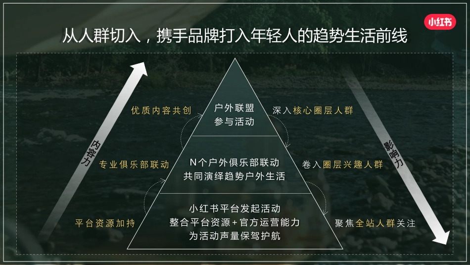 小红书《我就要这样生活》户外季招商方案_第6页