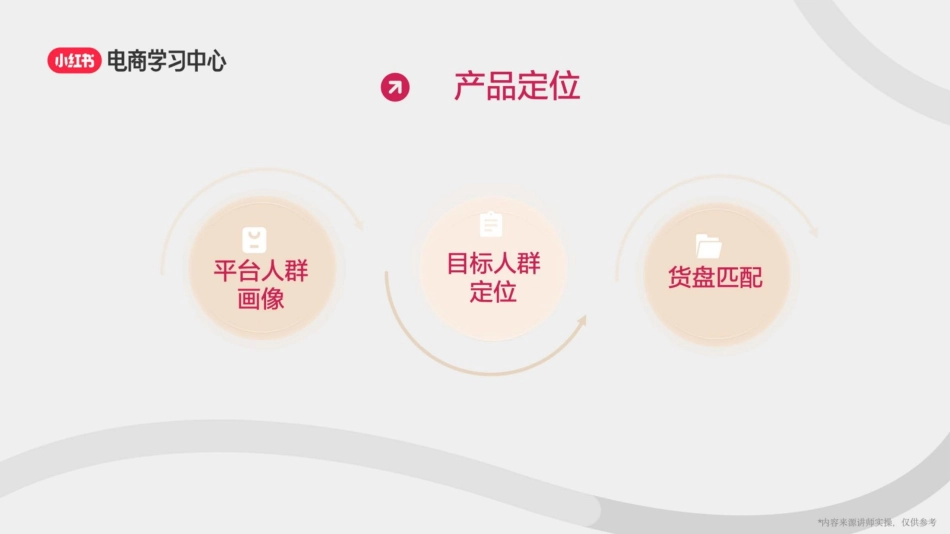 小红书打造高质量账号3部曲-定位、选品、起号_第8页