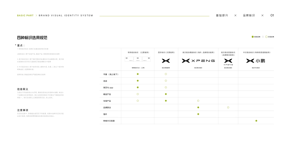 小鹏品牌视觉规范 2023入门版 _第4页