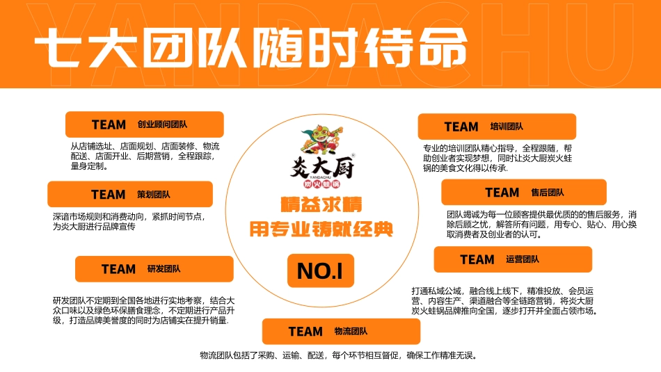 炎大厨品牌招商加盟品牌手册（50P）_第9页